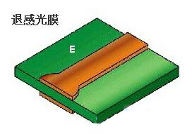 PCB电路板退膜