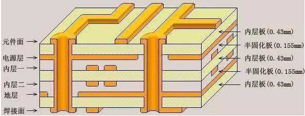 PCB线路板（印制线路板）