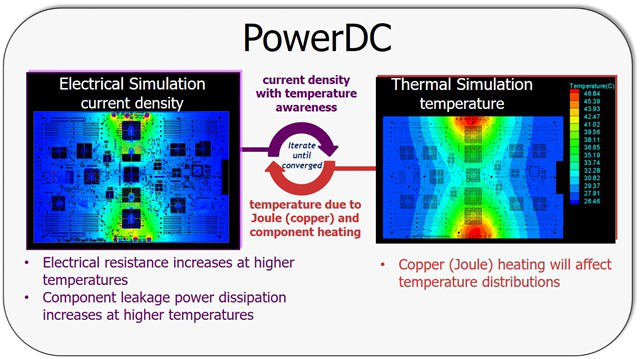PowerDC电/热协同仿真方案