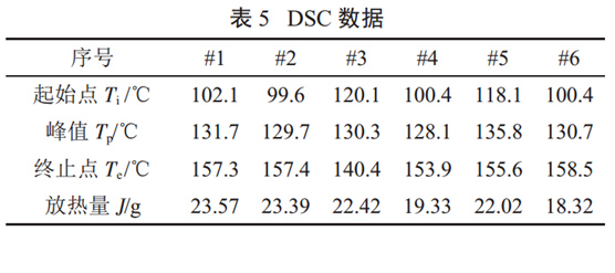 表5 DSC数据