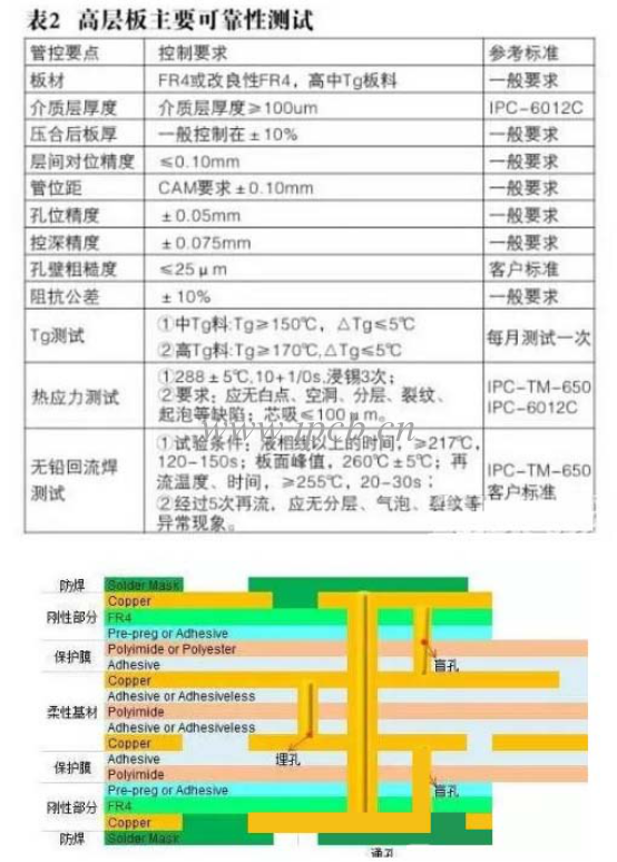 高层板主要可索性测试