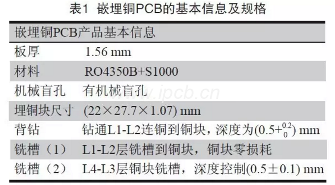 表1嵌埋铜PCB的基本信息及规格