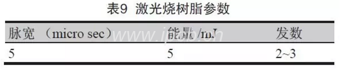 表9激光烧树脂参数