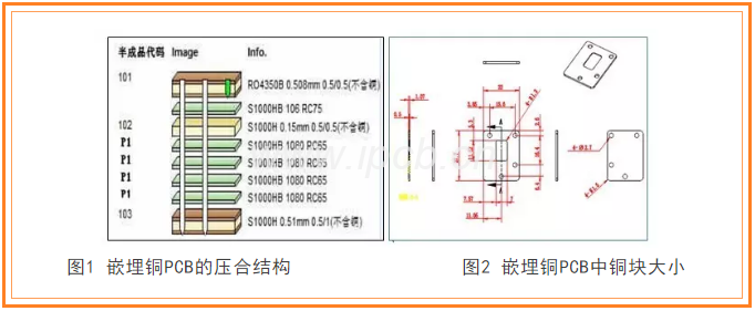 嵌埋铜PCB的压合结构