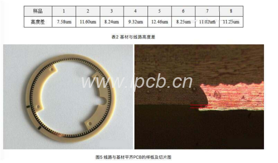 图6线路与基材平齐PCB的热冲击效果