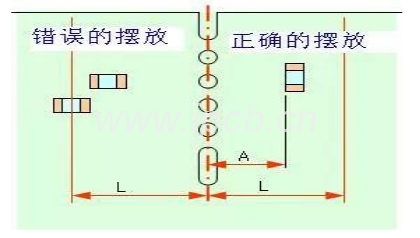 注意PCB板边沿的元部件安摆放置方向与距离