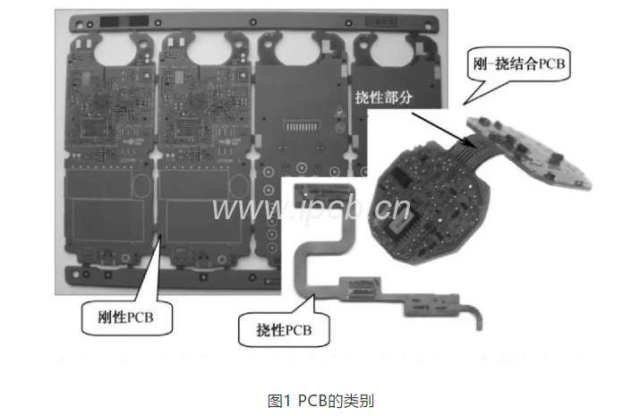 图1 PCB的类别