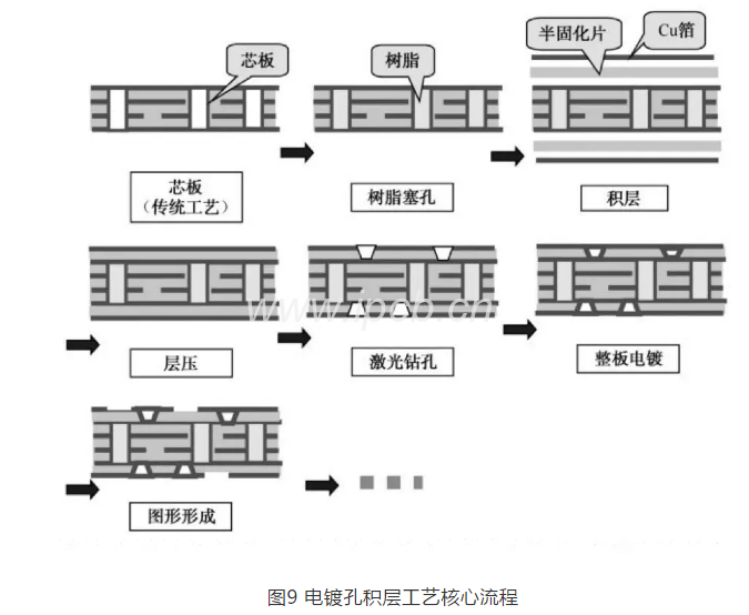 铝基板电路板制作流程图片