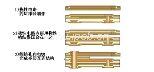 图7 印制和腐刻工艺制作单面挠性单面印制线路板