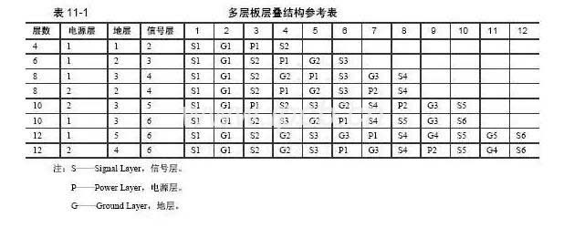 多层板层叠结构参考表