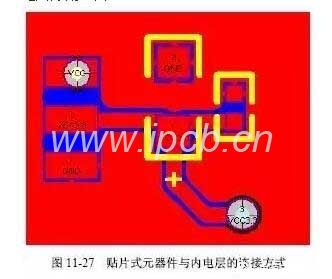 多层PCB电路板