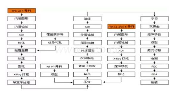 六层单张挠性板