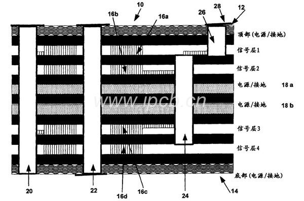 pcb多层板