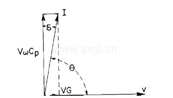 高频PCB板介电常数