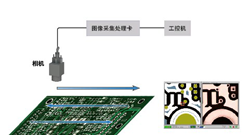 PCB电路板AOI方案