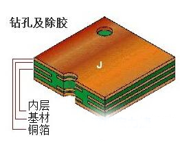 PCB电路板钻孔