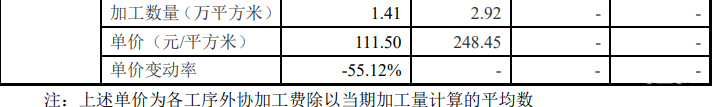 外协加工服务单位外协加工费的变动情况