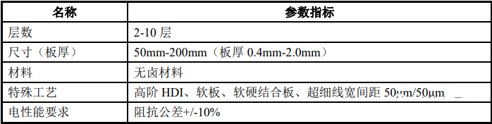 消费电路板产品主要性能指标