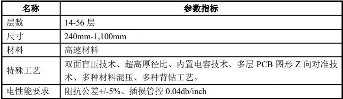 5G线路板指标参数