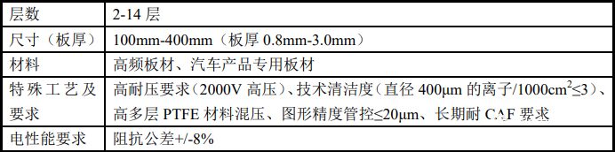 汽车PCB板产品主要性能指标