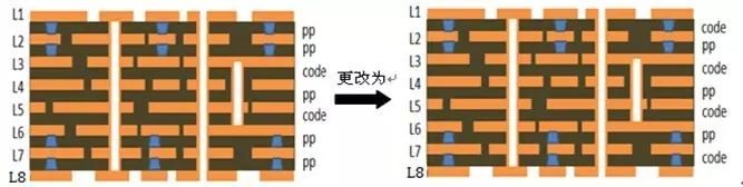 层压结构更改为芯板结构压合示意图