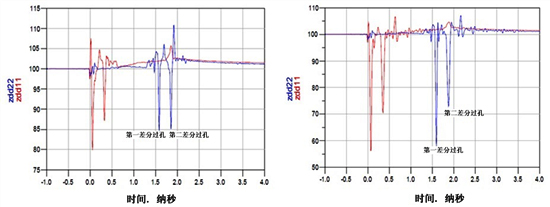 TDR阻抗波特图