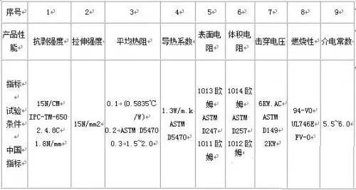 印制电路用覆铜箔层压板