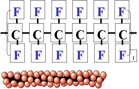 PTFE 的分子结构图