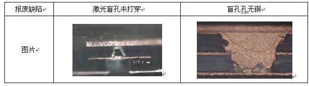 盲孔叠孔异常切片图