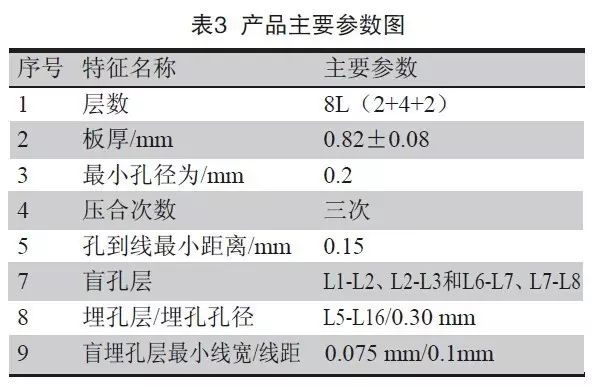 产品主要参数图