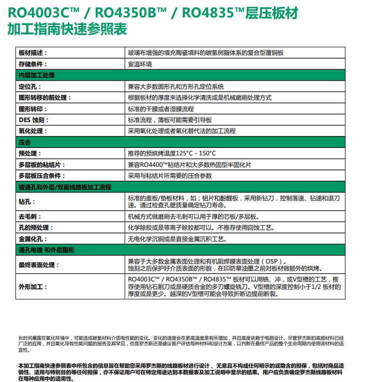 RO4003C™ / RO4350B™ / RO4835™层压板材