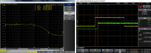 PLL相位噪声及跳频时间测试曲线