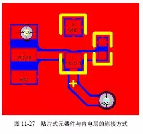 图11-27 贴片式元器件与内电层的连接方式