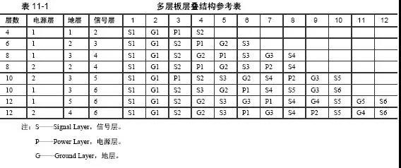 多层板层叠结构参考表