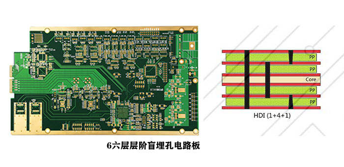 6六层层阶盲埋孔电路板