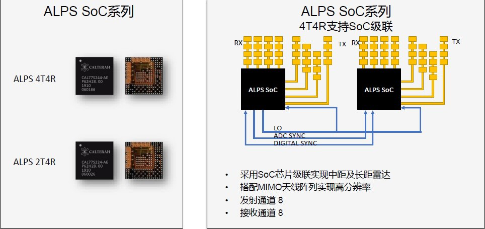 Alps达到ASIL-B的功能安全等级