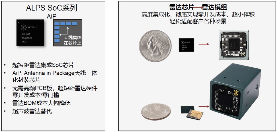 接收天线單元集成到芯片封装层的Alps AiP