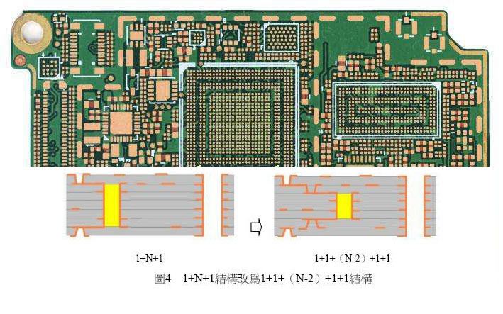 盲埋孔pcb板