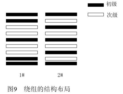 图9绕组的结构布局