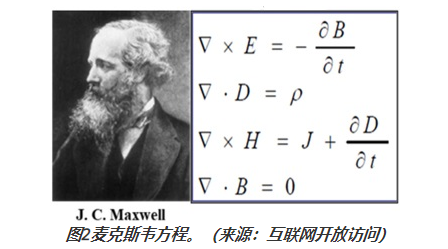 图2麦克斯韦方程。(来源:互联网开放访问)