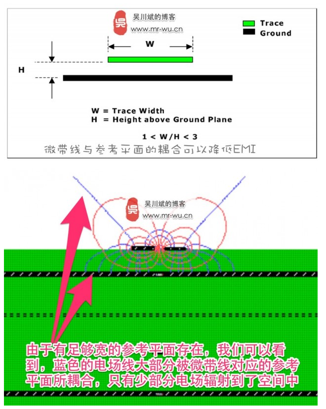 微带传道输送线