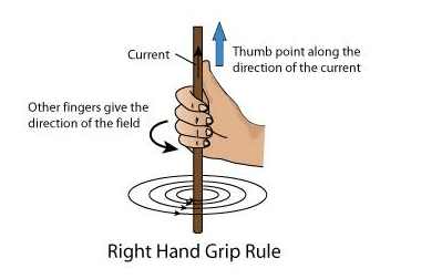 安培右首螺旋定则