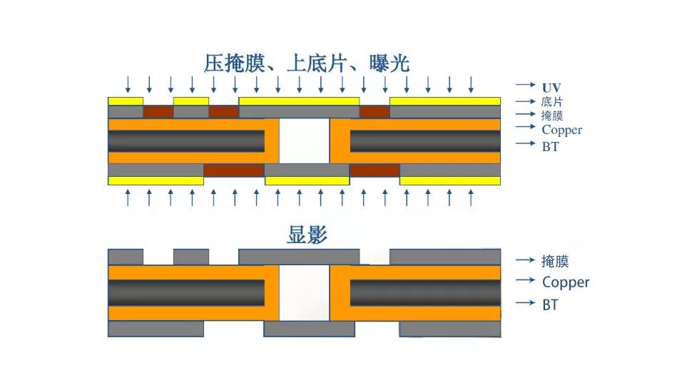 PBGA基板