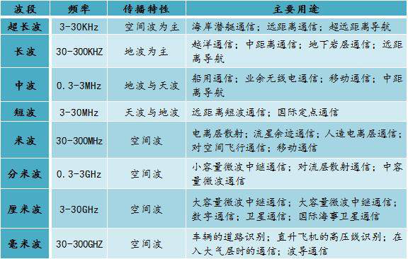 毫米波雷达分为远距离雷达（LRR）和近距离雷达（SRR）