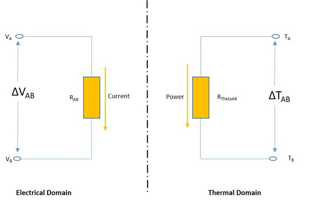 图1. 电域与热域之间的基本关系