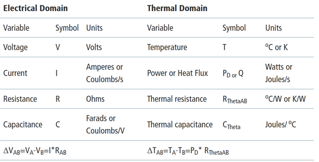 电域与热域之间的基本关系