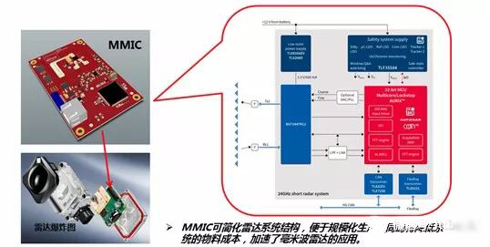 MMIC(单片微波集成电路)