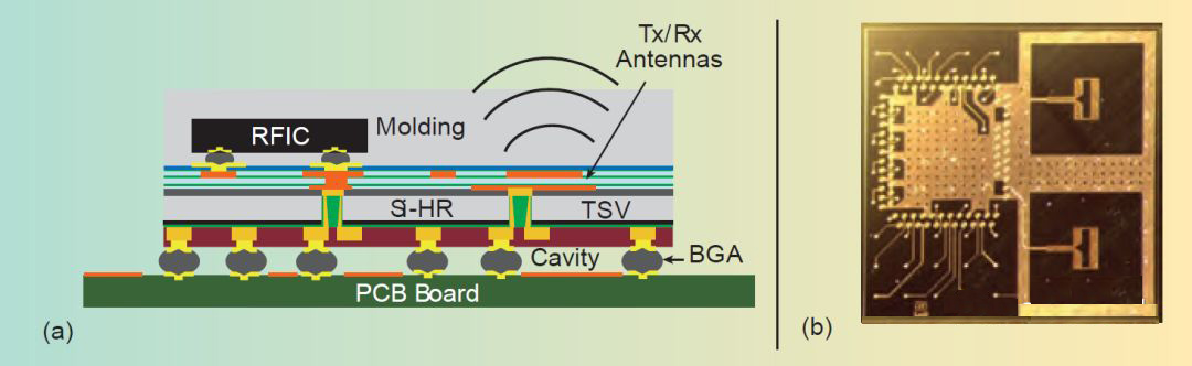 60 GHz模块（a）的横截面示意图和硅插入器芯片（b）的显微照片