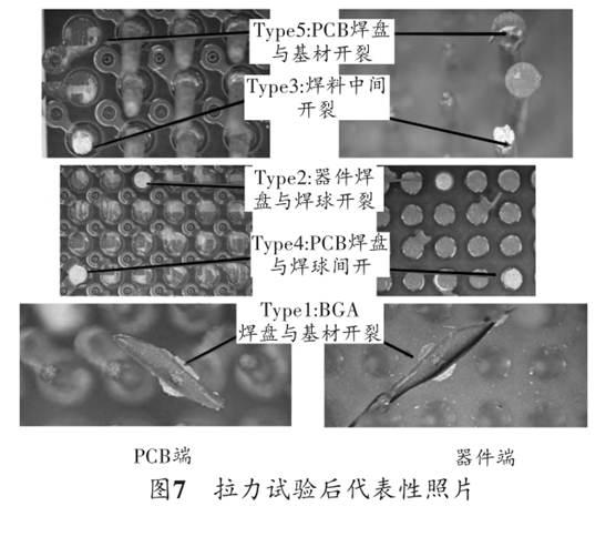 图7 拉力试验后代表性照片