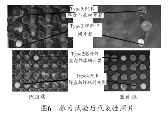 图6 推力试验后代表性照片